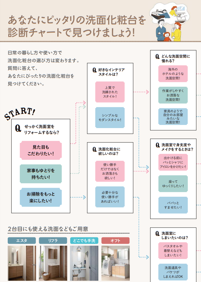 あなたにピッタリの洗面化粧台を診断チャートで見つけましょう！