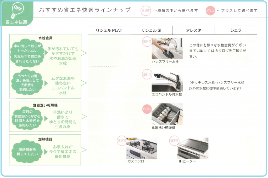 おすすめ省エネ快適ラインナップ ～キッチン編～ » リノベお役立ち情報 » 杉並区にあるリフォーム・リノベーション会社のSHOEI西荻店