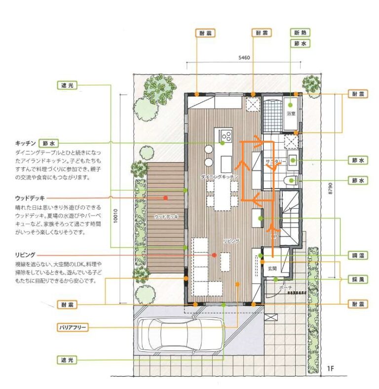 キッチン、水まわりを中心にした回遊動線で効率アップ » リノベお役立ち情報 » 杉並区にあるリフォーム・リノベーション会社のSHOEI西荻店